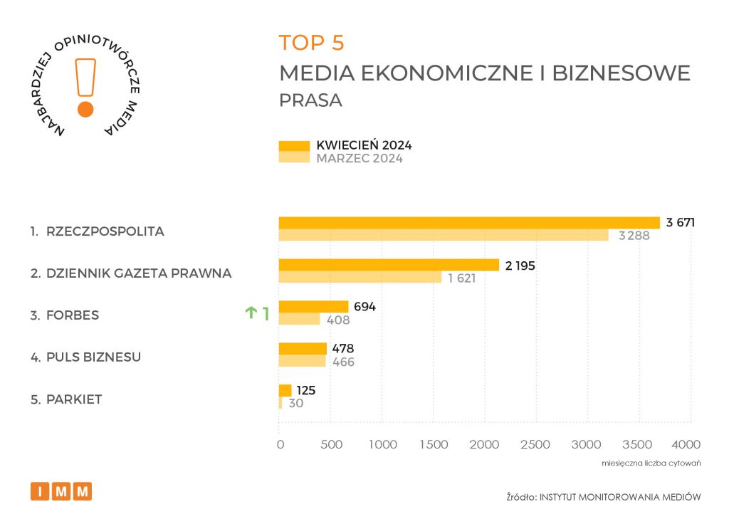 NOM 042024 TOP 5 prasa ekonomiczna