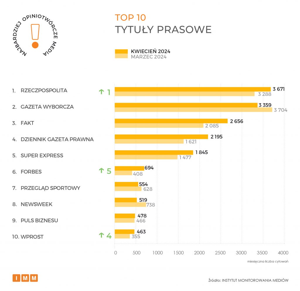 NOM 042024 TOP 10 prasa