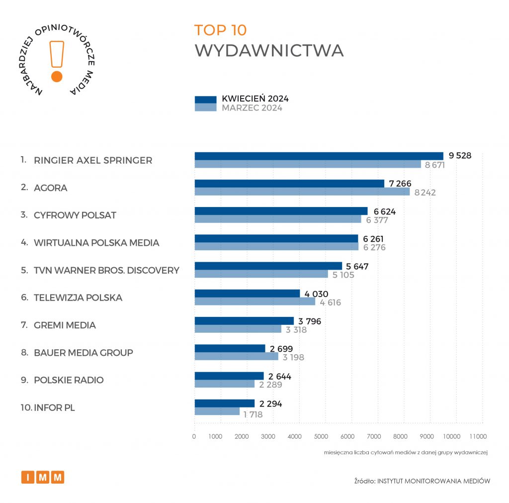 NOM_042024 TOP 10 wydawnictwa