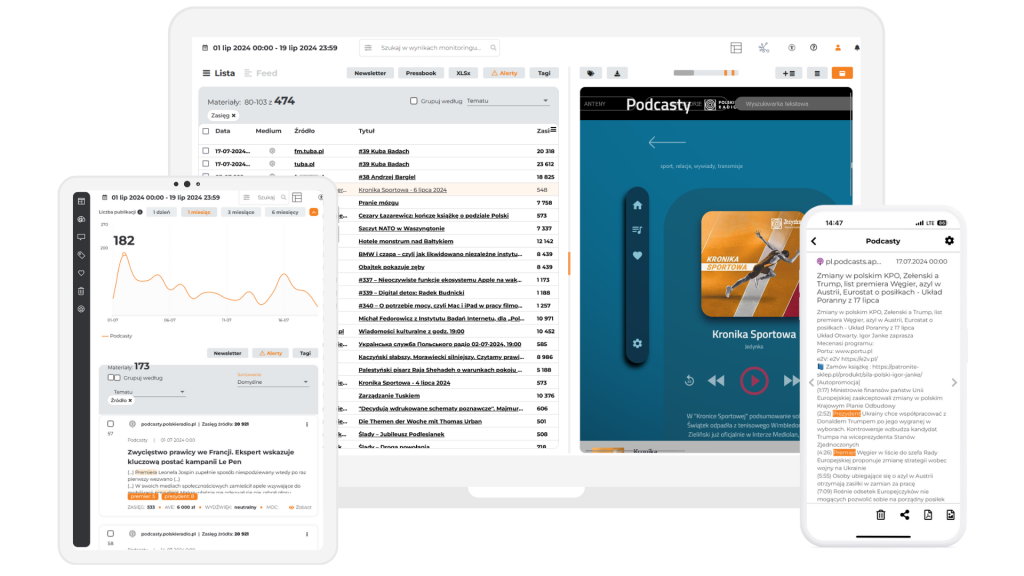 Monitoring podcastów